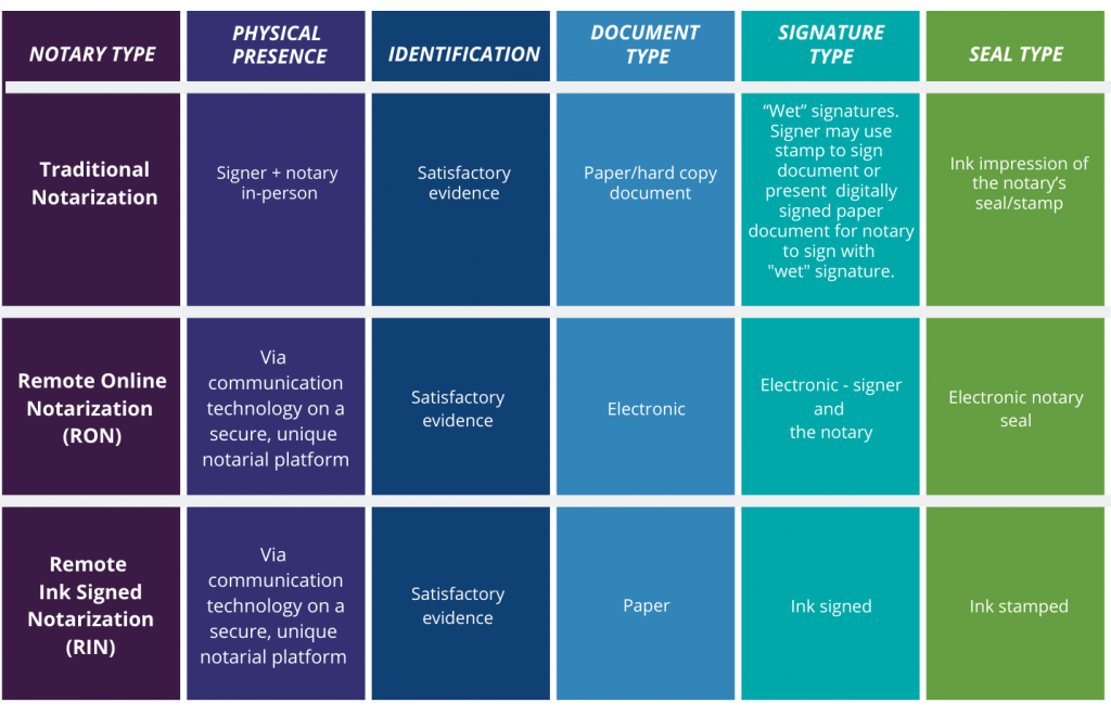 notarization-types-demystified-american-trust-escrow